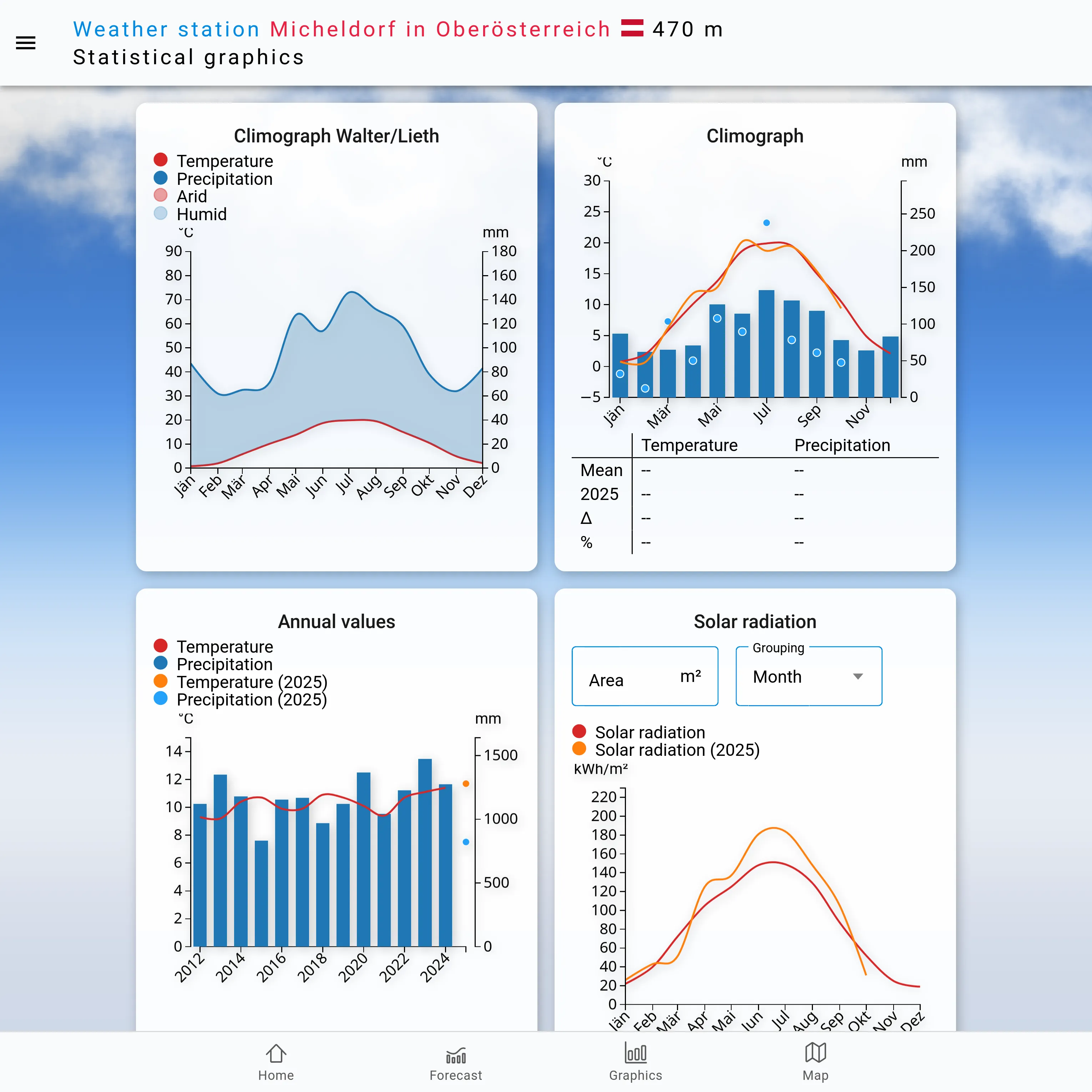 Extensive statistics
